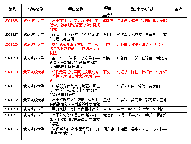 段溢波发布时间